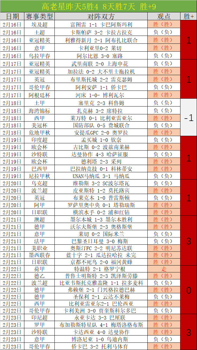 地方国资国,企改革深化,创新驱动,世界杯投注,2026世界杯,赔率比较,投注策略,赛事分析