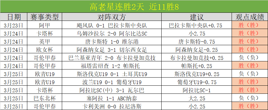 三黄牌满载,特奥欧冠赛,场面临停赛,世界杯投注,2026世界杯,赔率比较,投注策略,赛事分析